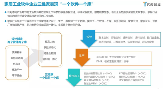 从“所见即所得”到“所思即所得” 三维家引领家居行业数字化变革与智能家居技术开发